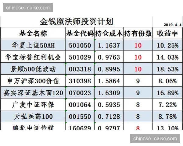 财务健康度调查：德甲中游俱乐部如何应对日益增长的薪资压力
